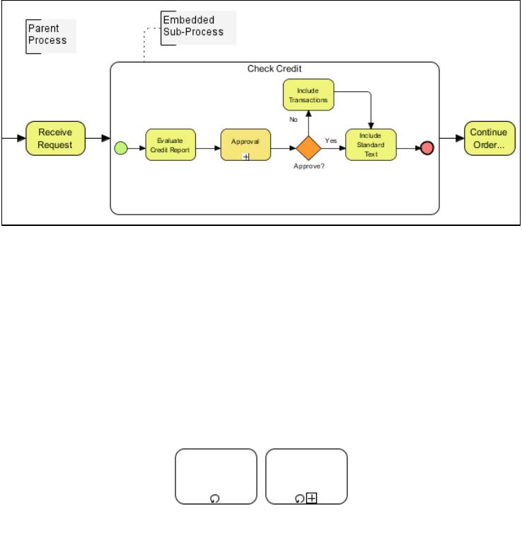  Modelagem de Processos Com Bpmn: 9788574526638: André