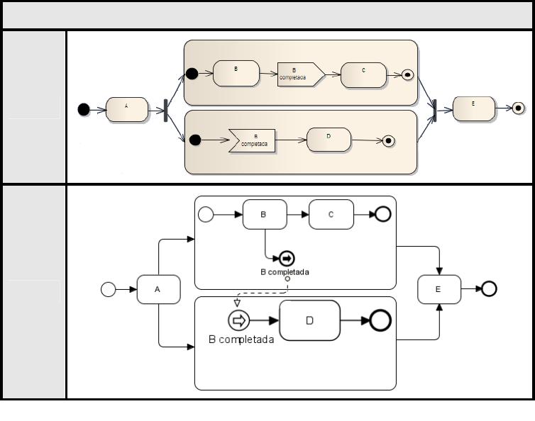  Modelagem de Processos Com Bpmn: 9788574526638: André