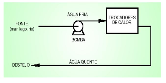 Membranas (A) simétricas (isotrópica) e assimétricas (anisotrópica).