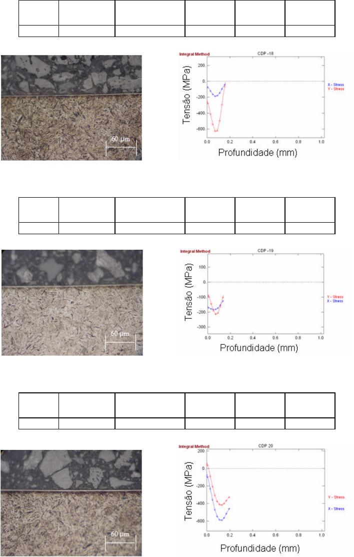 PDF) Estudo Do Efeito Da Densidade Nas Propriedades De Um Material Ferroso  Com Gradiente De Função